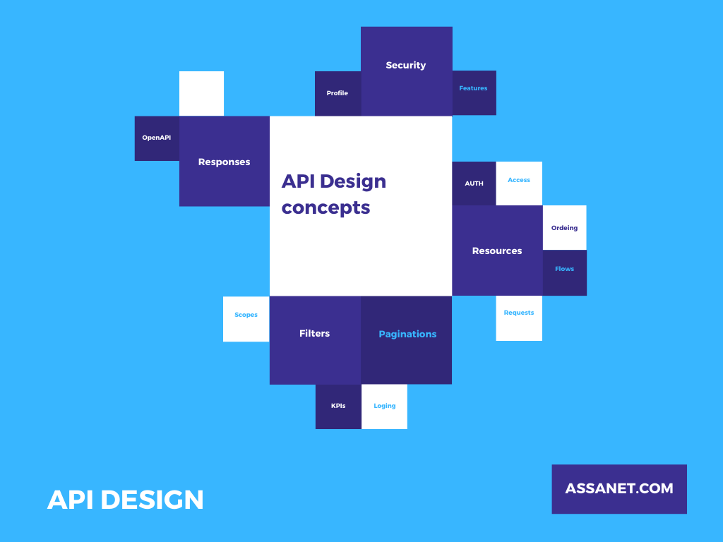 API Design - Microsoft Azure API Management - developer portal